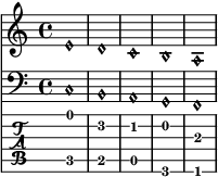 The motif for 'Goodbye Faraway Peaceful Town' in musical notation.